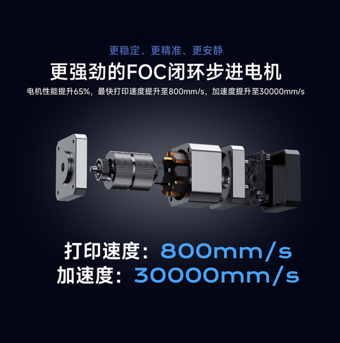 QIDI起迪Max4 【超大尺寸全新旗舰】 多色高精度高速 主动腔温自动调平3D打印机 - 图1