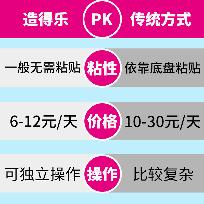造得乐非粘贴尿路造口袋腰带式尿袋 zodelo造得乐造口袋
