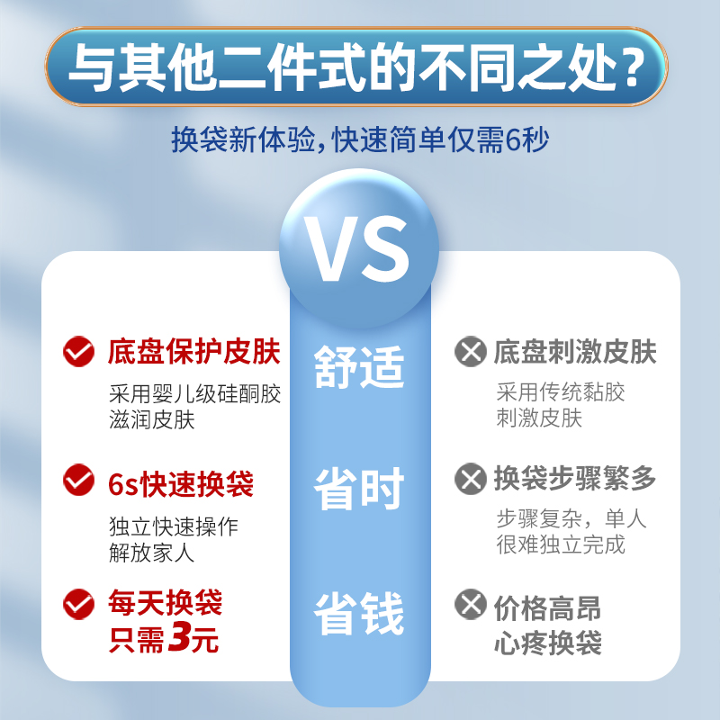 造得乐两件式造口袋医用一次性一件式造口袋弹力腰带肛肠造瘘袋 - 图0