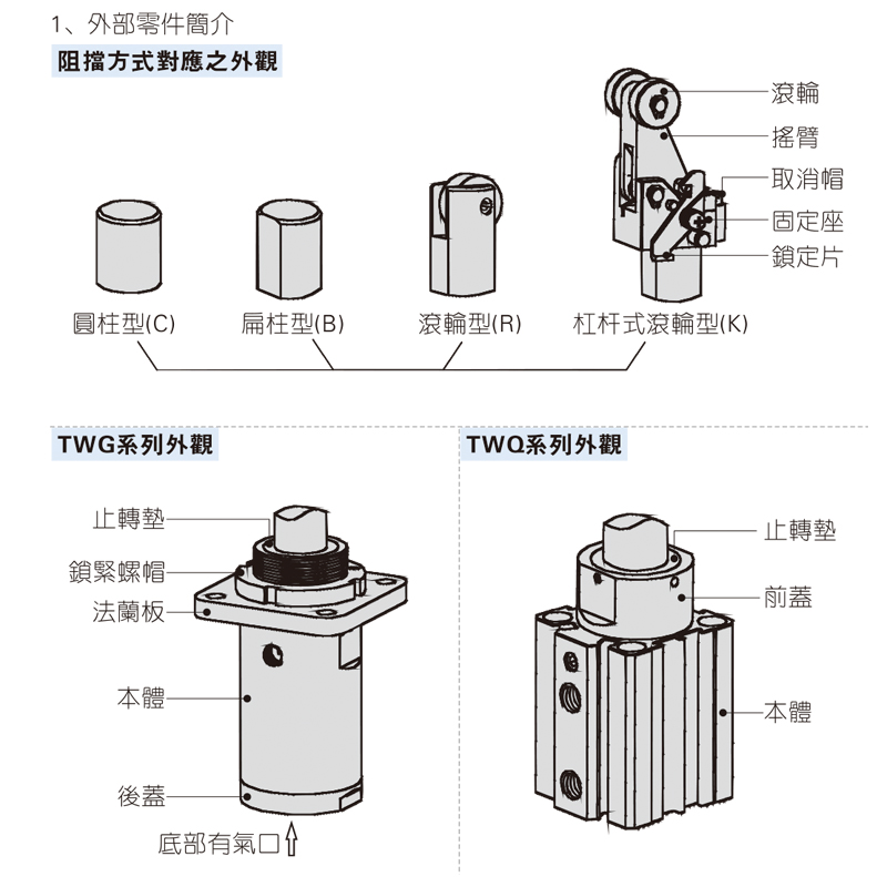 亚德客原装正品阻挡气缸TTG/TWG32X10X15X20/S/C/B/R/K/型-图0