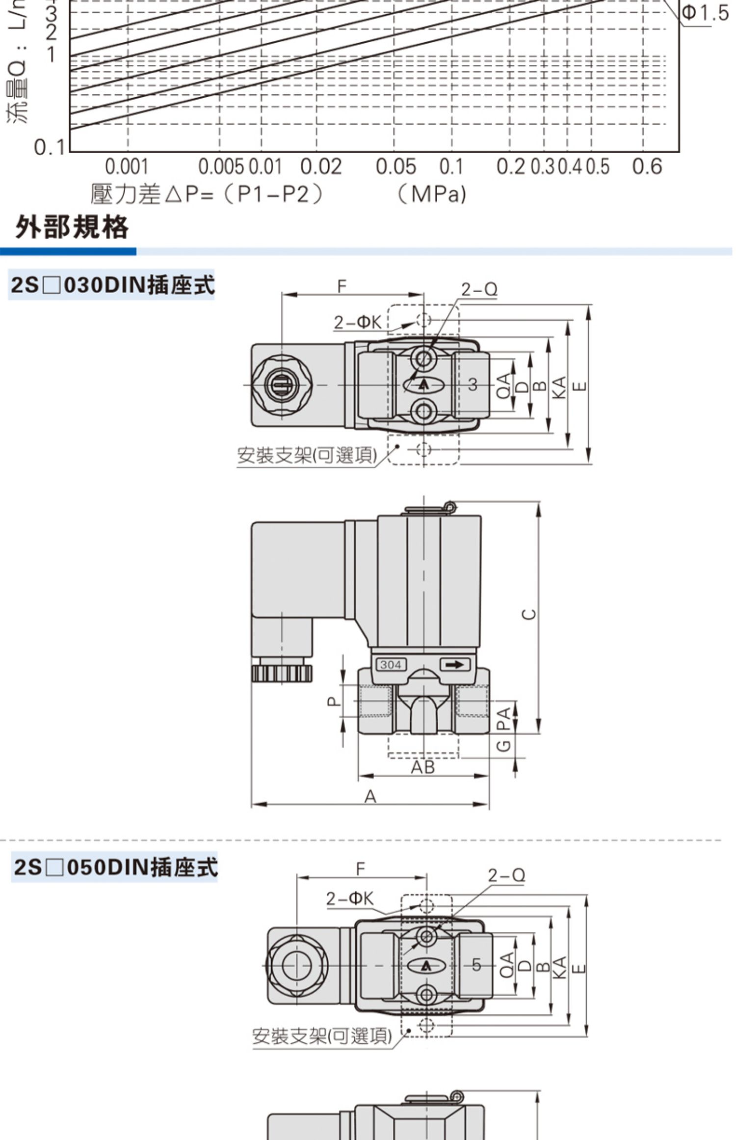 304不锈钢流体电磁阀2SX03005006081015B超高压型水阀 - 图2