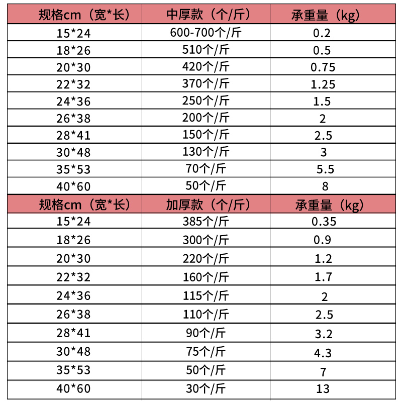 红色塑料袋厂家批发食品袋子背心袋一次性方便袋打包袋商用购物袋-图2