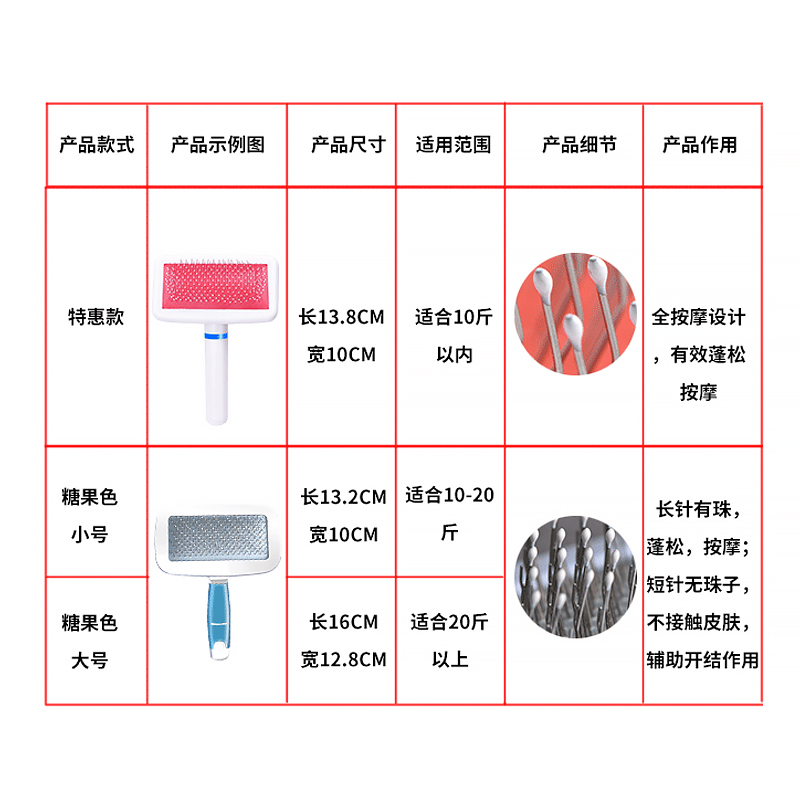 狗狗梳子厚毛梳宠物梳毛刷双排梳大型犬狗毛梳金毛用萨摩梳子针梳 - 图3