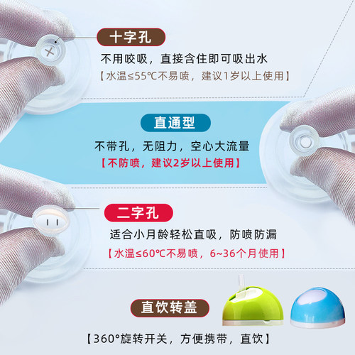 奶瓶大宝宝吸管杯ppsu防喷粗管直吸耐摔2岁3岁以上儿童喝奶直饮杯 - 图0