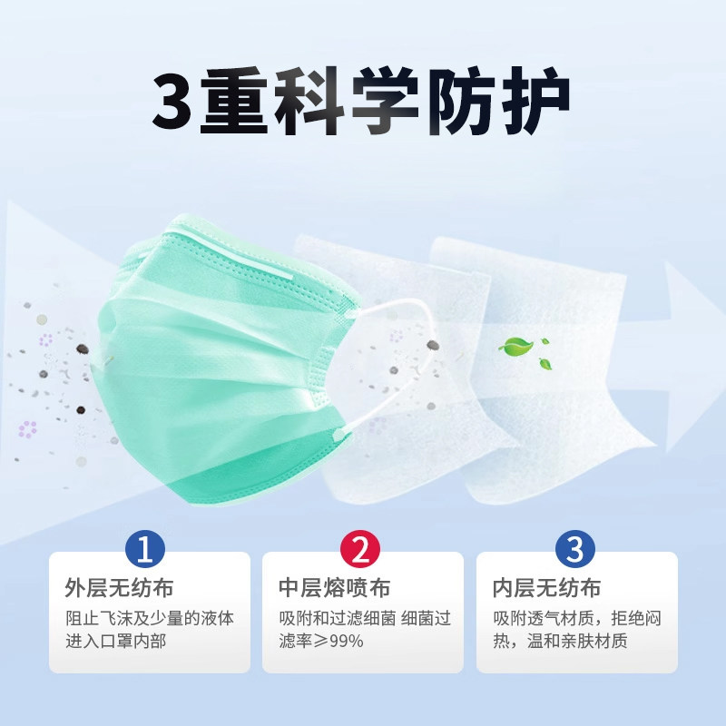 奇吉医疗 一次性医用外科口罩 彩色独立装成人防病菌医护口罩50片