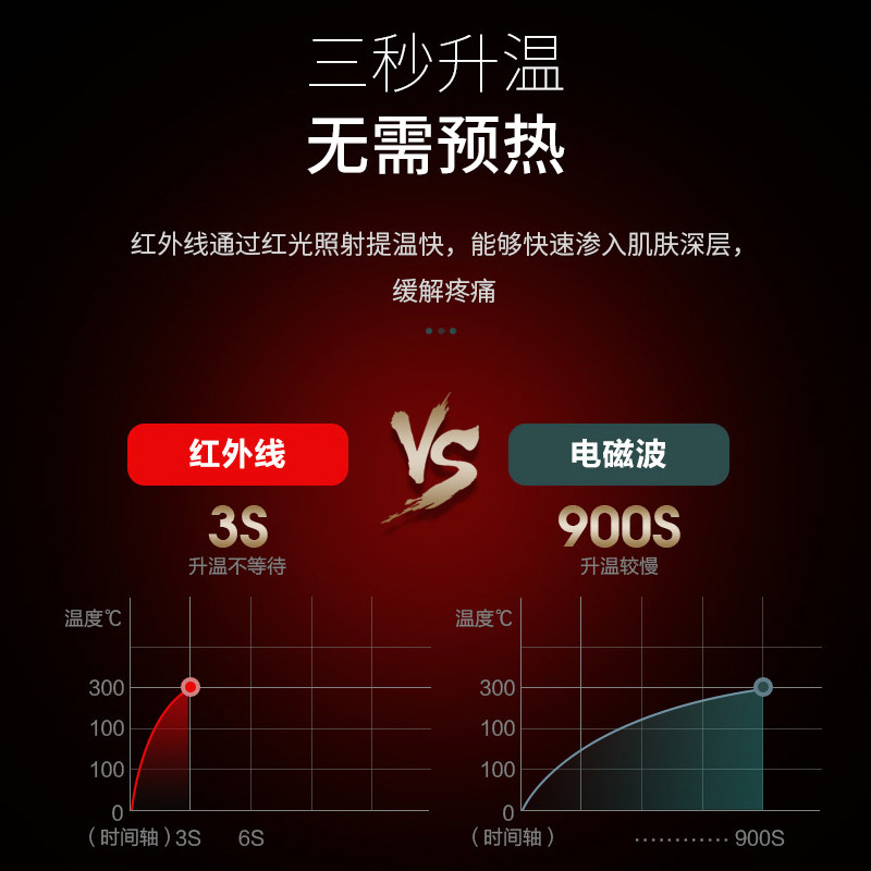 飞利浦红外线烤灯理疗灯泡医院美容院专用加热神灯烤电颈椎腰腿,淘宝优惠券,粉丝福利购,淘宝优惠卷