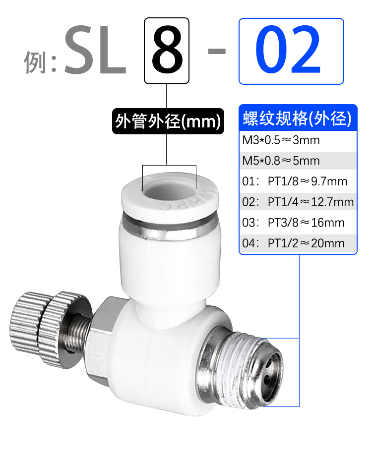 气动节流阀调速阀气缸流量SL4-M3 M5 8-02 10-03可调节10只装接头