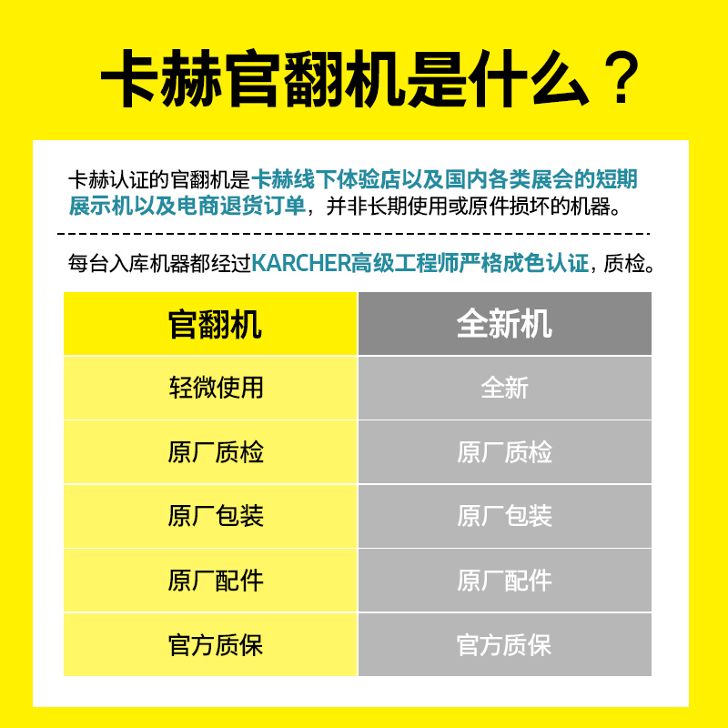 【官方翻新】德国卡赫KARCHER样机工商业洗车机高压清洗机HD4/10-图0