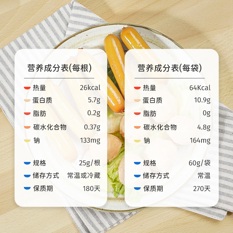 【共600g】鲨鱼菲特鸡胸肉肠健身丸子 鲨鱼菲特鸡胸