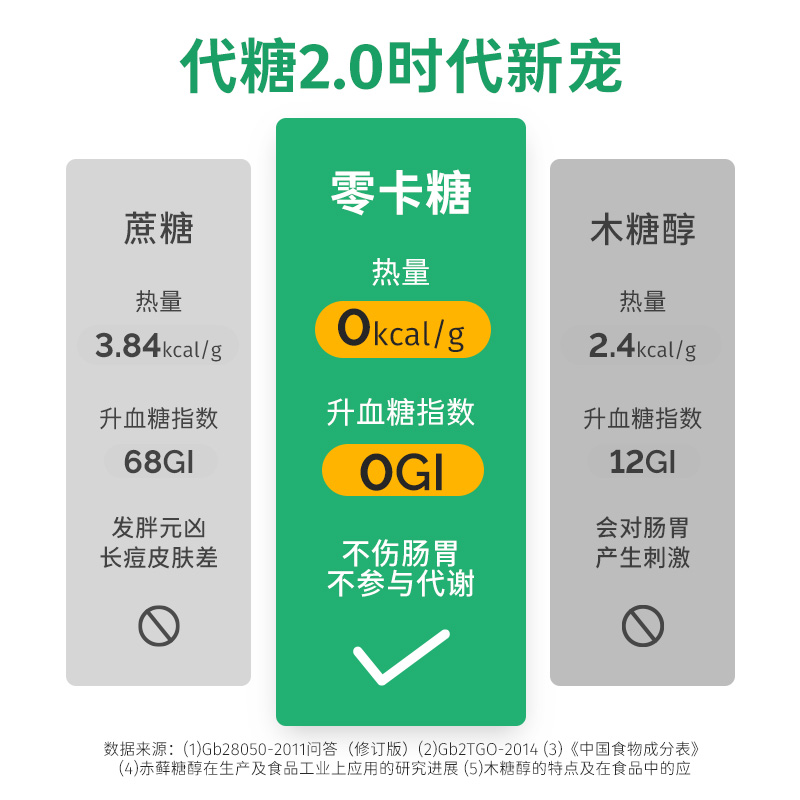 鲨鱼菲特赤藓糖醇零卡糖0卡代糖烘焙甜菊糖无糖精优于白糖木糖醇 - 图0