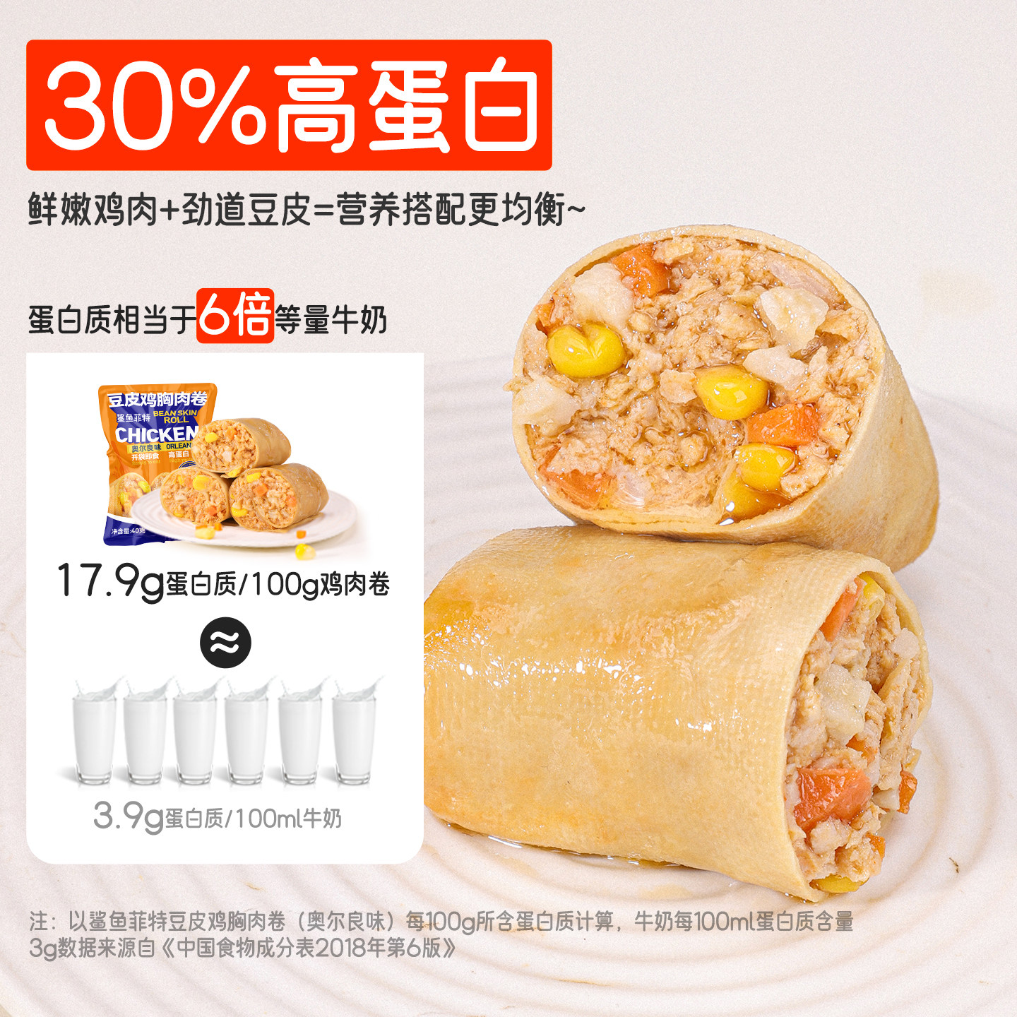 鲨鱼菲特豆皮鸡肉卷高蛋白低减脂代餐鸡胸肉健身早餐卡零食主食品
