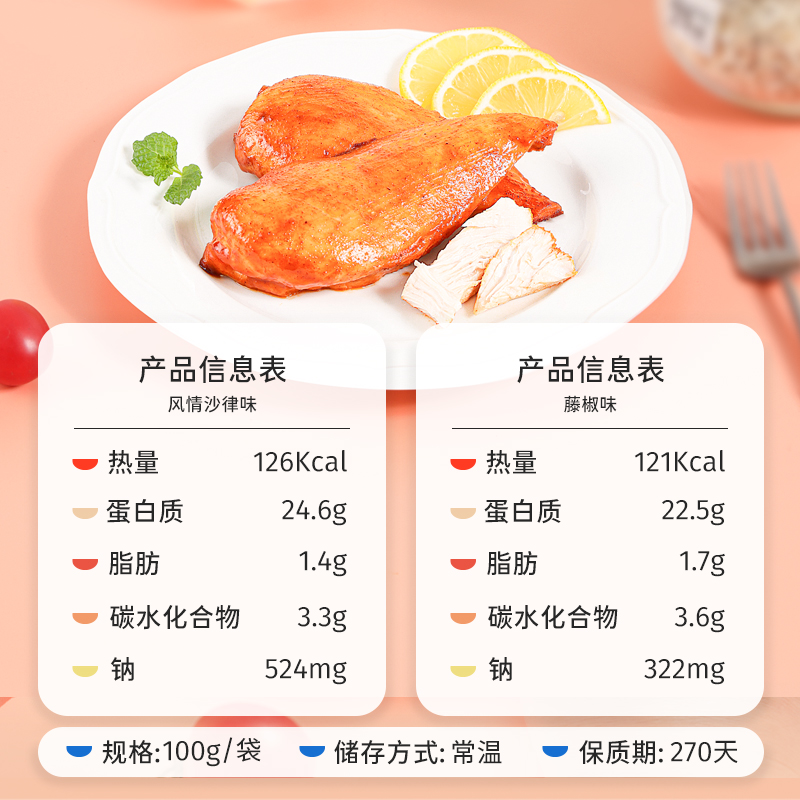 【3袋肉】鲨鱼菲特即食鸡胸肉健身代餐低脂卡零食轻食鸡肉食品 - 图1