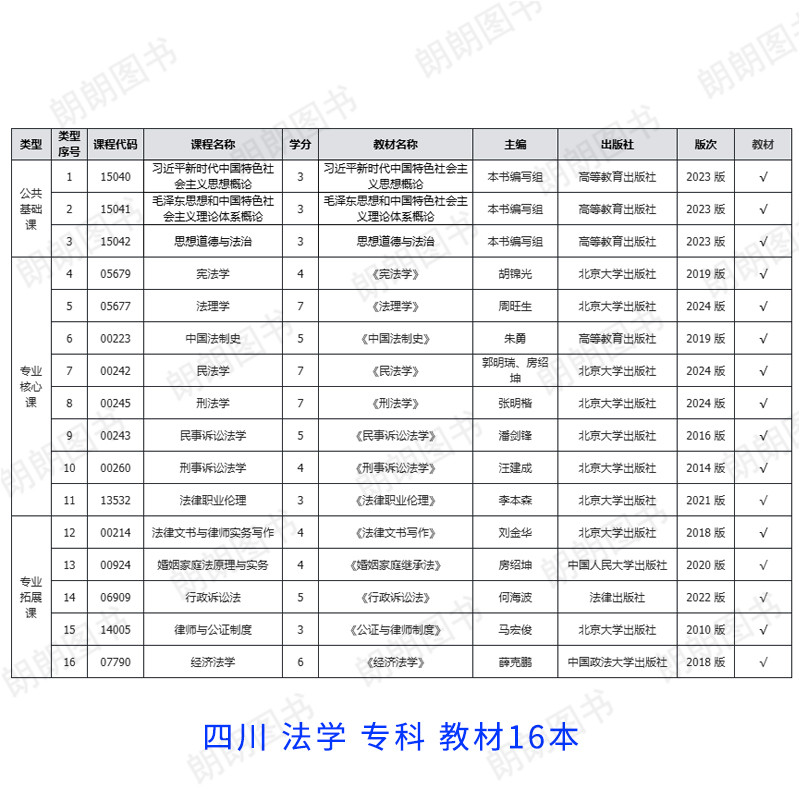 【按新版计划配书】自考法律事务专科580401全套教材法学专业自学考试中专升大专必考15040毛概思修广东安徽四川福建北京河北山东