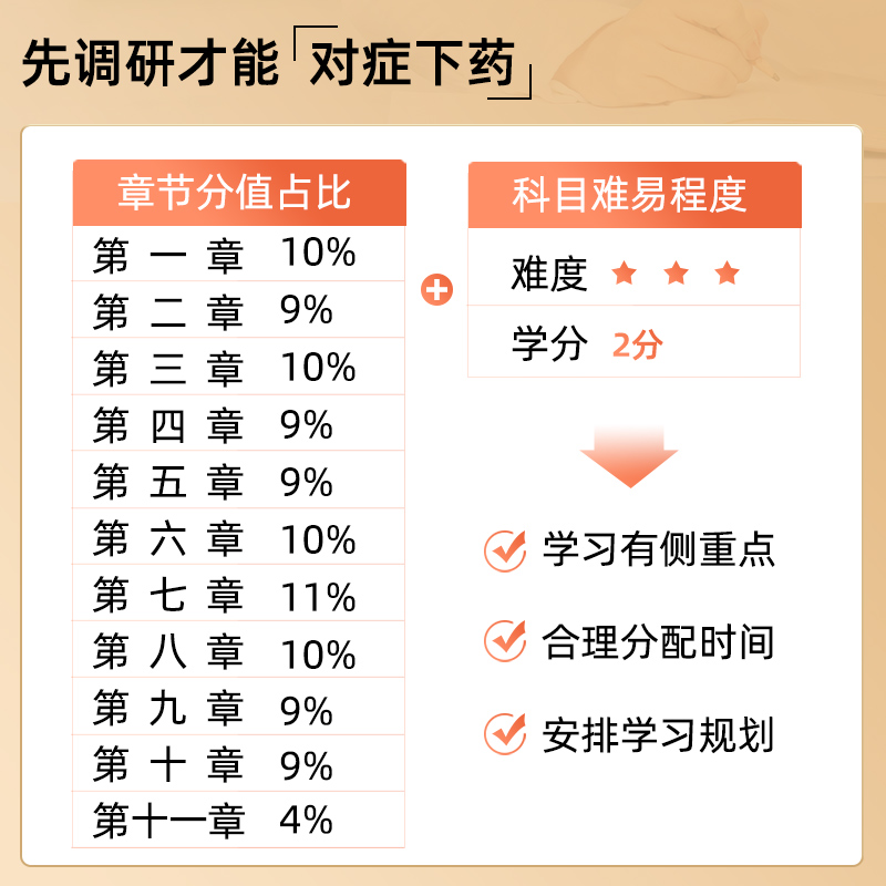 2024年自学考试03708中国近现代史纲要教材+试卷+辅导自考3本套装专升本书籍3708自考推荐用书大专升本科专科套本高等成人自考资料-图0