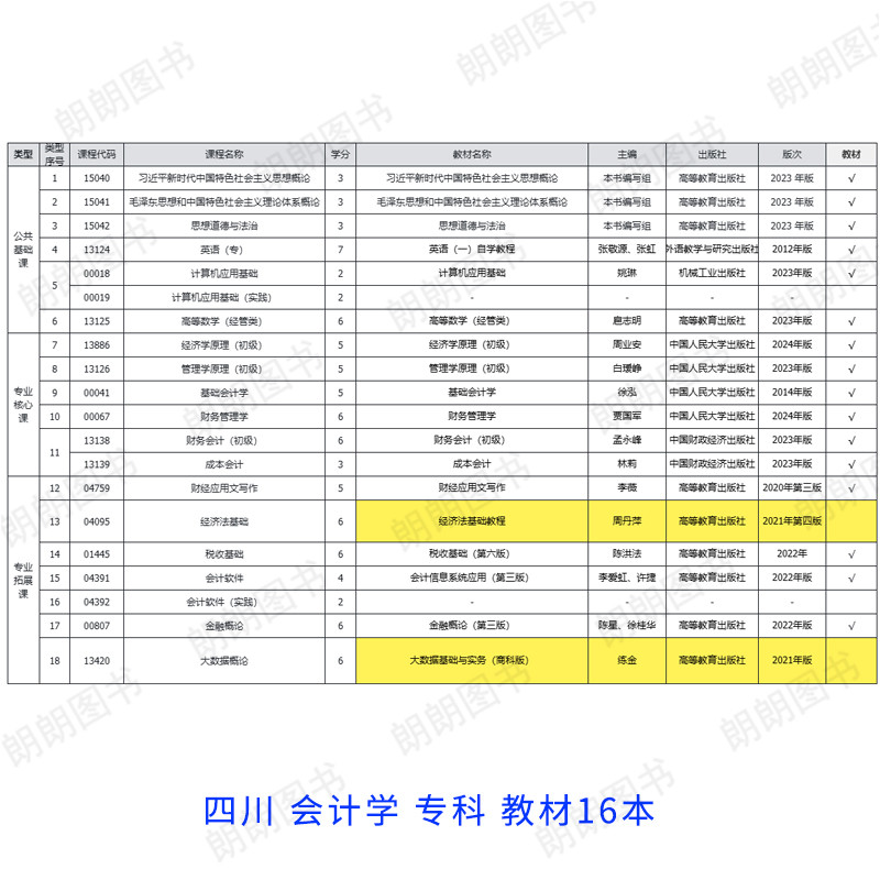 【按新版计划配书】自考大数据与会计专科530302会计学全套教材试卷思修毛概15040财务会计中专升大专广东江苏四川山东自学考试用