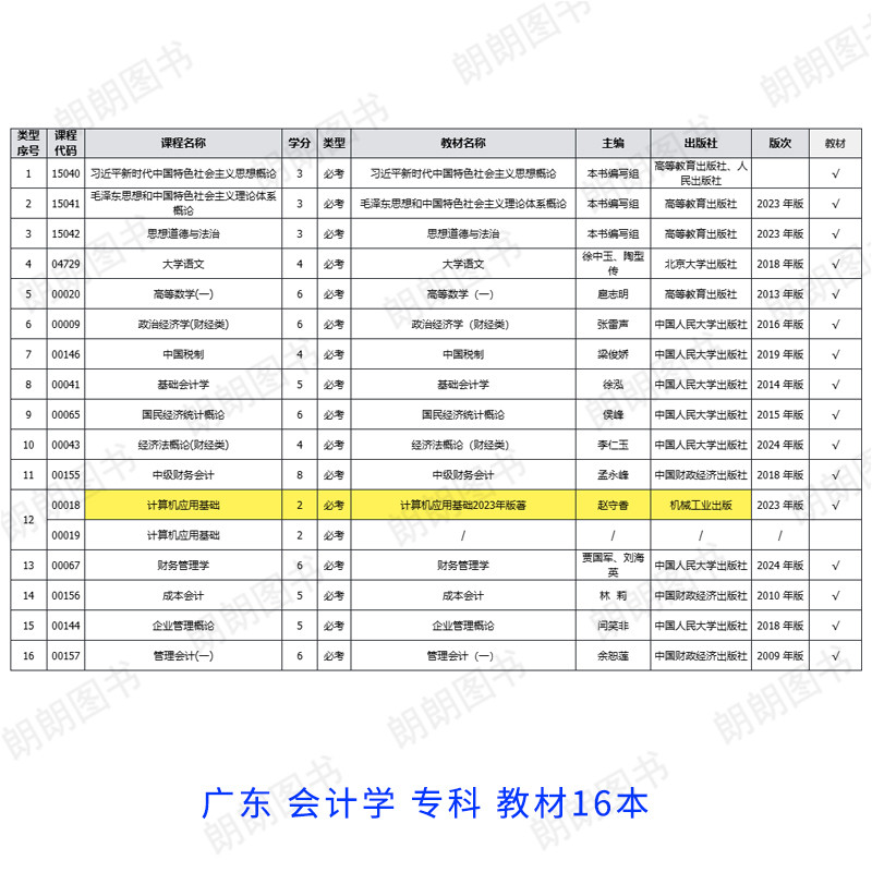 【按新版计划配书】自考大数据与会计专科530302会计学全套教材试卷思修毛概15040财务会计中专升大专广东江苏四川山东自学考试用