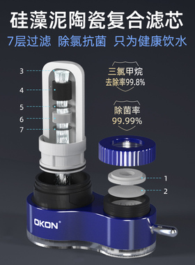 适配德克西净水器滤芯德克西水龙头净水器配件德克西S-01专用滤芯
