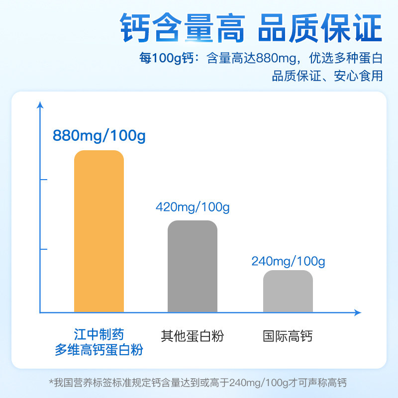 初元高钙蛋白粉中老年人补品礼盒 健恒保健食品大豆分离蛋白/混合蛋白