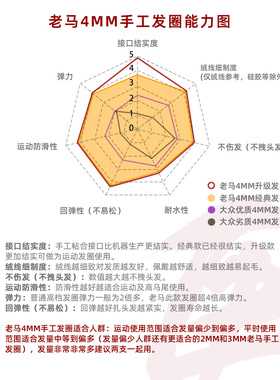 4倍高弹发圈正马防滑手工皮筋