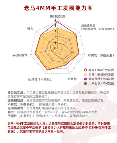 老马手工发饰女无痕4倍高弹高马尾4mm运动防滑发圈发绳橡皮筋皮套 - 图1
