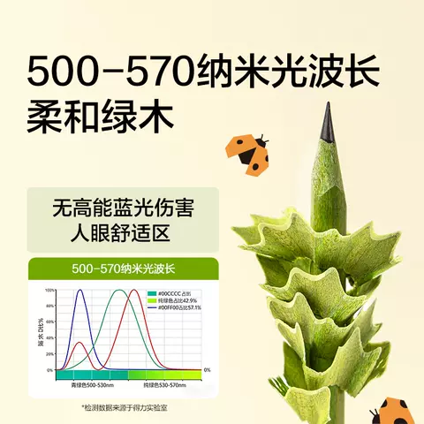 Nusign纽赛目愈森林绿木铅笔加粗铅芯3.2mm一二年级小学生三角杆无铅毒书写正姿小绿杆防污防脏手铅笔绿色 图片 4
