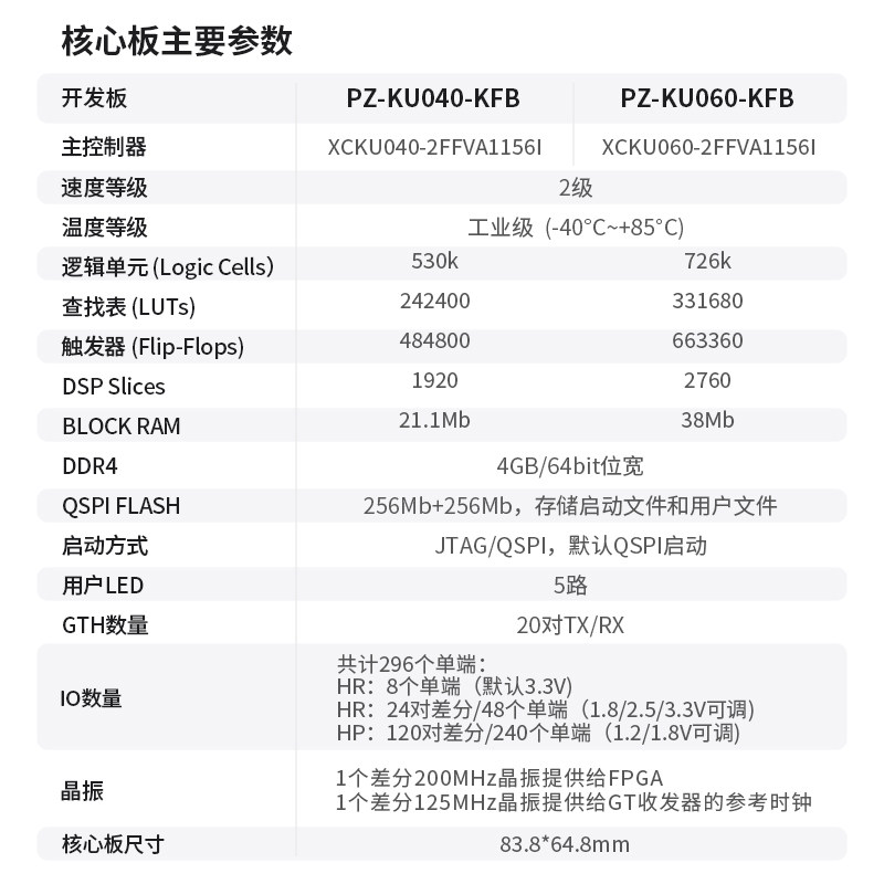 璞致FPGA开发板Xilinx Kintex Ultrascale XCKU040 060 PCIE HDMI - 图1