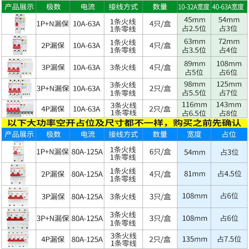 德力西 DZ47SLE 1234P+N 空气开关漏电保护器断路器带漏电保护器 - 图2