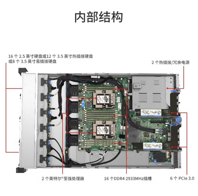 联想（Lenovo) SR588  SR358FV2 SR658HV2双路 2U机架式服务器 - 图2