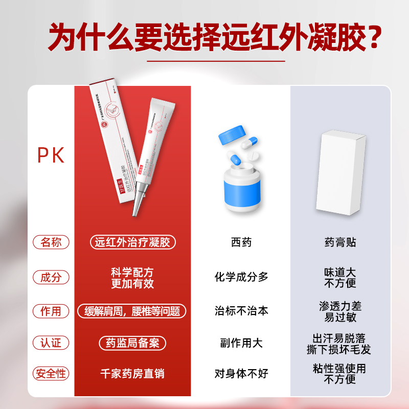 腰椎冷敷凝胶腰间盘突出专用药膏热敷腰肌劳损贴膏腰疼神器特效药 - 图0