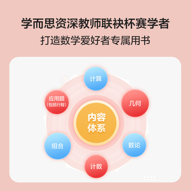 【学而思旗舰店】新版思维创新大通关智能教辅奥数杯赛竞赛数学白皮书大白本思维小学生数学强化学而思秘籍一二三四五六年级-图0