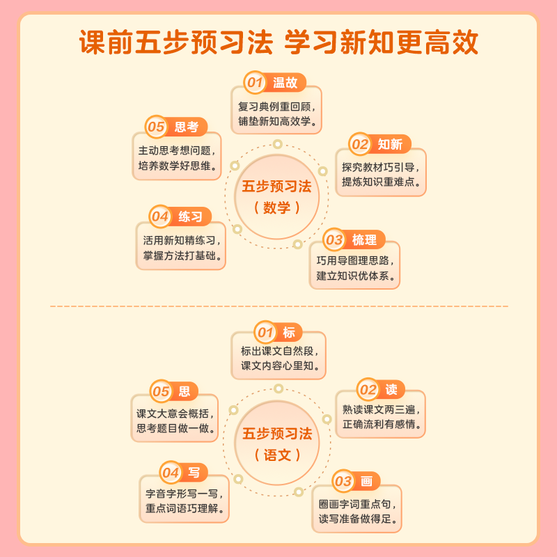 【学而思官方旗舰店】新版小学预复习暑假预复习作业衔接数学语文英语全科衔接练习作业一二三四五六年级上下册送11000+分钟AI视频