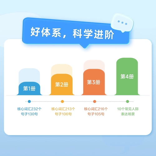 【学而思官方旗舰店】学而思摩比爱表达儿童语言表达能力逻辑训练书 3-6岁儿童幼小衔接语言启蒙绘本思维逻辑训练书幼儿语言训练书 - 图1