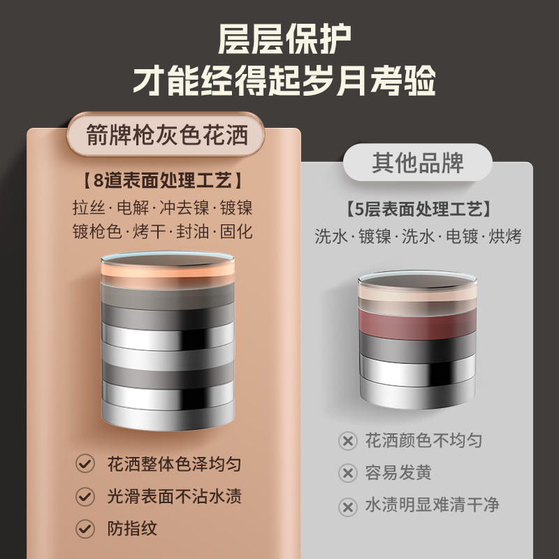 箭牌卫浴花洒套装家用浴室恒温淋浴器卫生间枪灰色钢琴键全铜增压-图3