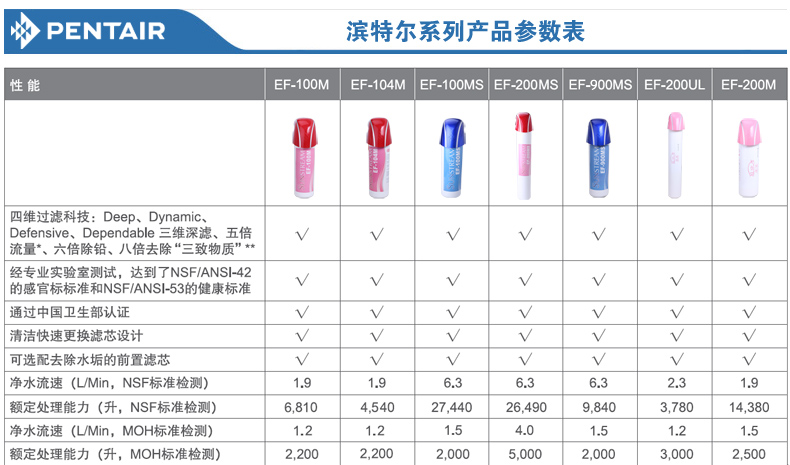 滨特尔主滤芯EF-200UL/104ML/100ML/104M/EF300MO/EF300ULef200m - 图2