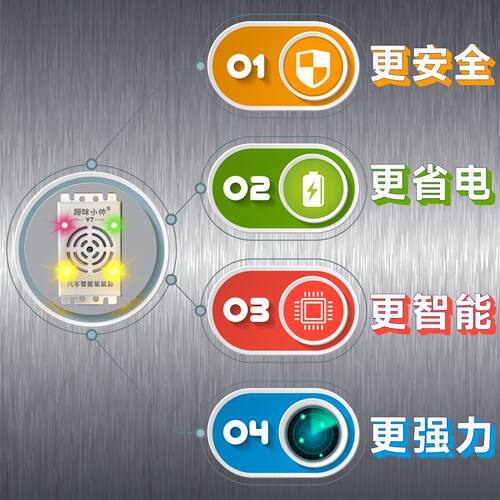 汽车驱鼠器车用电子猫车载防鼠器剂发动机舱超声波驱灭老鼠干扰器 - 图0