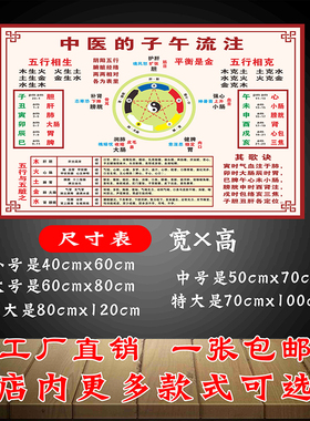中医养生馆装饰画五行挂图子午流注对照表特大中医文化宣传背胶