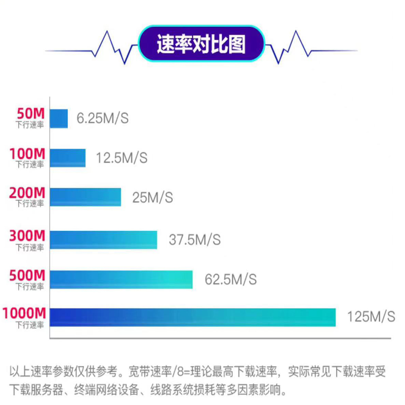 山东电信枣庄电信宽带1000M办理上网办理安装宽带续费非移动联通-图1