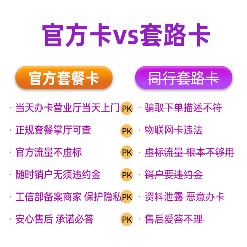 中国电信流量卡电话手机卡5g上网卡低月租非无线量全国通用学生 - 图1