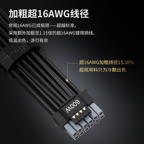 鑫谷昆仑TITANLOAD Pro 12V-2X6 PCle5.1 加粗超16AWG强流模组线 - 图2