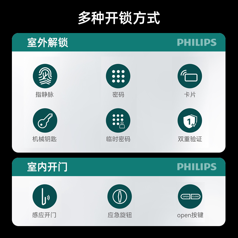 飞利浦指静脉智能门锁密码电子防盗门锁家用猫眼大屏DDL901-VP - 图1