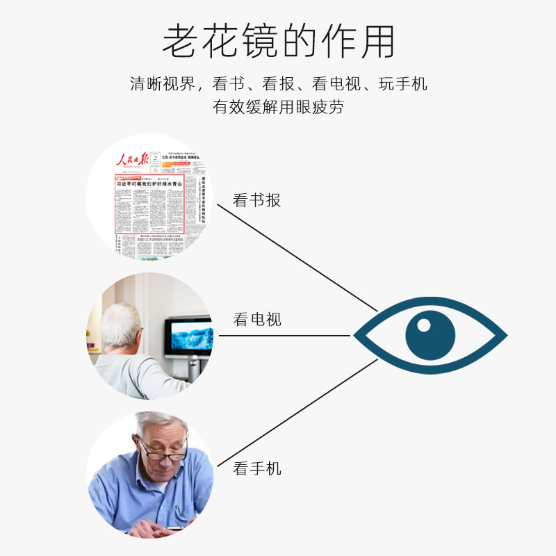 1.56 1.61 1.67非球面防蓝光加膜老花镜片高散远视眼镜片定制镜片 - 图2