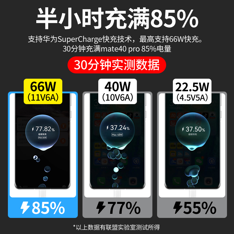 华为66W充电器原装正品适用P50Pro/mate40Pro/Nova12活力/mate50/60/P60/Pura 70超级快充充电头充电器快充 - 图1