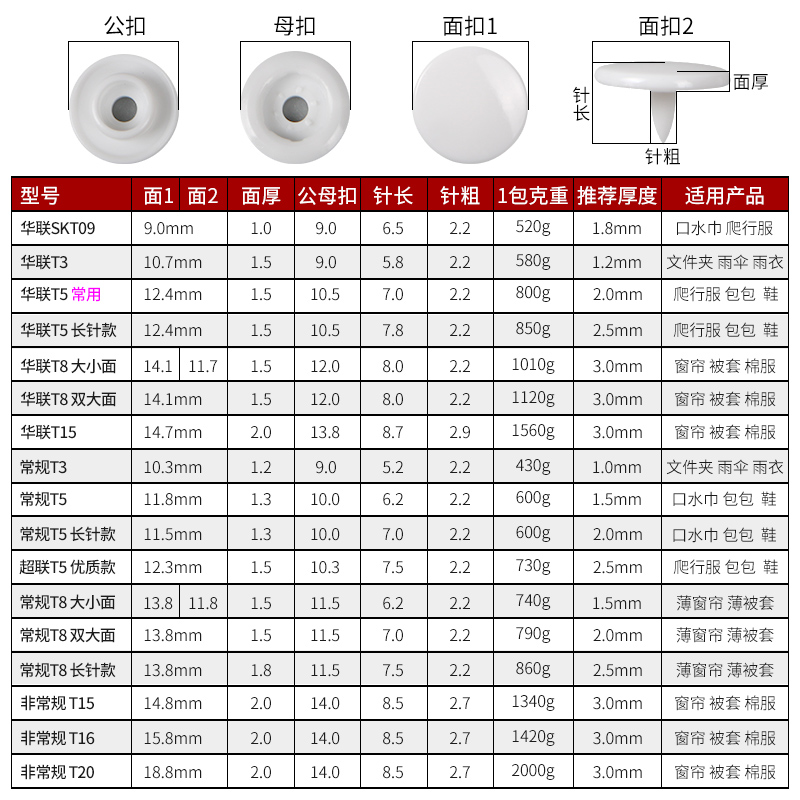 T5华联树脂四合扣子塑料按扣子母扣隐形暗扣T3T8儿童衣服纽扣扣子 - 图1