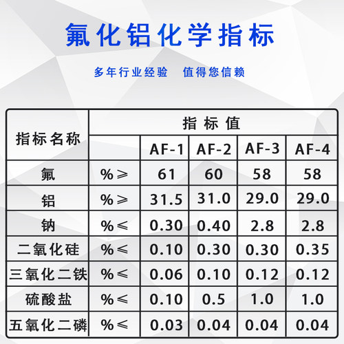 科研实验用高纯无水氟化铝AlF3试剂无机氟化物三氟化铝助溶催化剂 - 图2