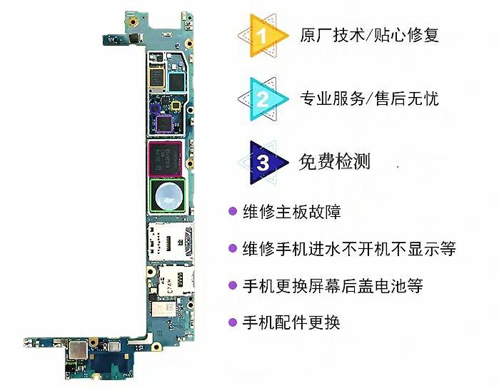 索尼手机维修X1II主板维修X1维修X5ii手机触摸屏更换X5盖板中框-图0