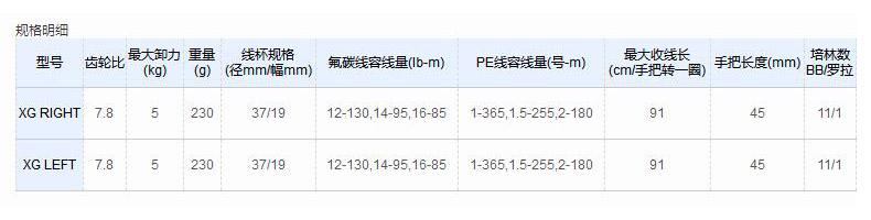 SHIMANO禧玛诺 22款EXSENCE DC水滴轮海水淡水路亚渔轮远投鱼线轮 - 图0