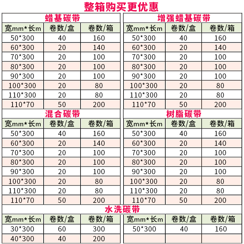 蜡基混合基全树脂碳带卷110X300m 50mm60 70 80 90 100条码打印机标签铜版纸贴纸水洗合成增强色带不干胶吊牌 - 图1