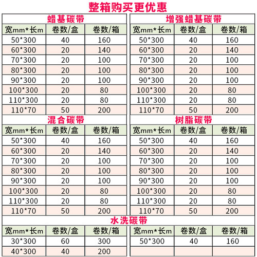 友森洗水唛碳带服装洗水标商标吊牌衣服辅料尼龙带标签耗材 - 图0