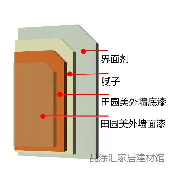 三棵树田园美耐候弹性室外墙底漆防水面漆工程建筑涂料外墙乳胶漆