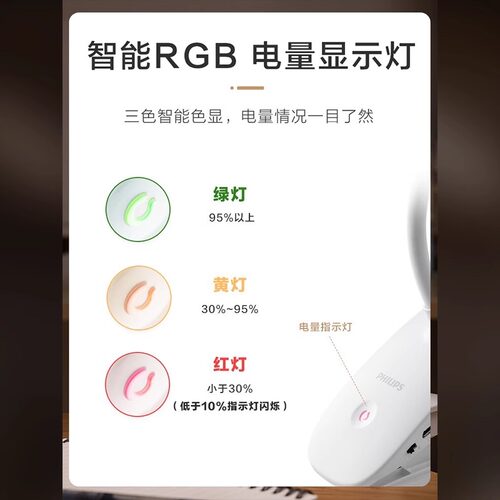 飞利浦led台灯 护眼书桌学生床头灯充电插电两用防蓝光宿舍阅读灯 - 图3